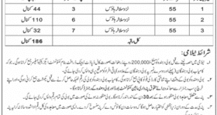 Cantonment Board Wah Cantt Tender Notice