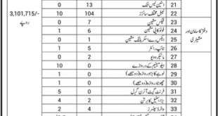 National Bank of Pakistan Karachi Tender Notice