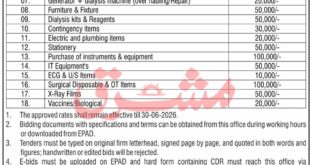 Cat B Hospital Chakdara Tender Notice