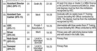 Director Jobs in Pakistan Veterinary Medical Council Islamabad