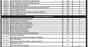 Fatima Fertilizer Company Limited Multan Tender Notice-1