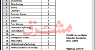 Jobs in Women University Swabi