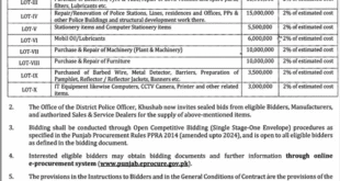Police Department Khushab Tender Notice