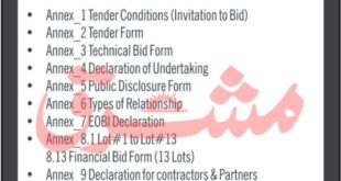 Public Sector Organization Peshawar Tender Notice