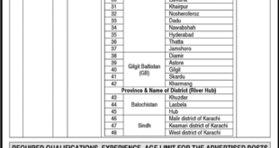 Sepoy Jobs in Federal Board of Revenue