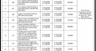 State Bank of Pakistan Karachi Tender Notice