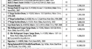 The Bank of Punjab Lahore Tender Notice