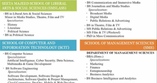 Admission Open in Beaconhouse National University Lahore