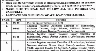 Jobs in Government College Women University Faisalabad