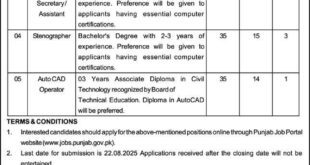 Jobs in Punjab Saaf Pani Authority Lahore