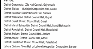 Jobs in The Urban Unit Lahore