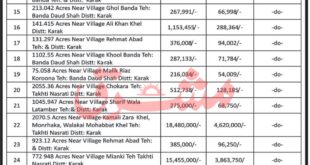 Minor Minerals Department Karak Tender Notice