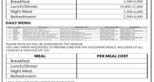 Uniliver Food Factory Lahore Tender Notice